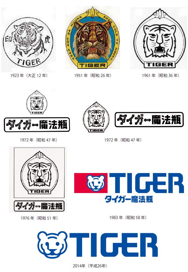 タイガー魔法瓶の企業ロゴの変遷（画像提供：タイガー魔法瓶）