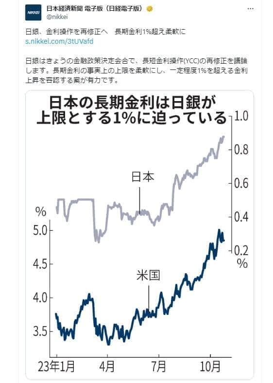 問題視されたグラフ（アーカイブより）