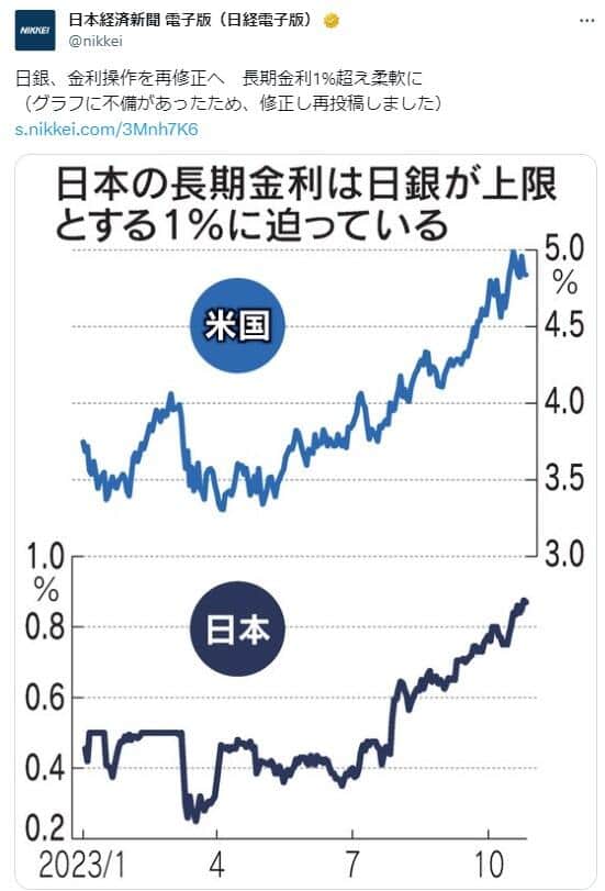 修正されたグラフ（日経電子版のX投稿のスクリーンショット）