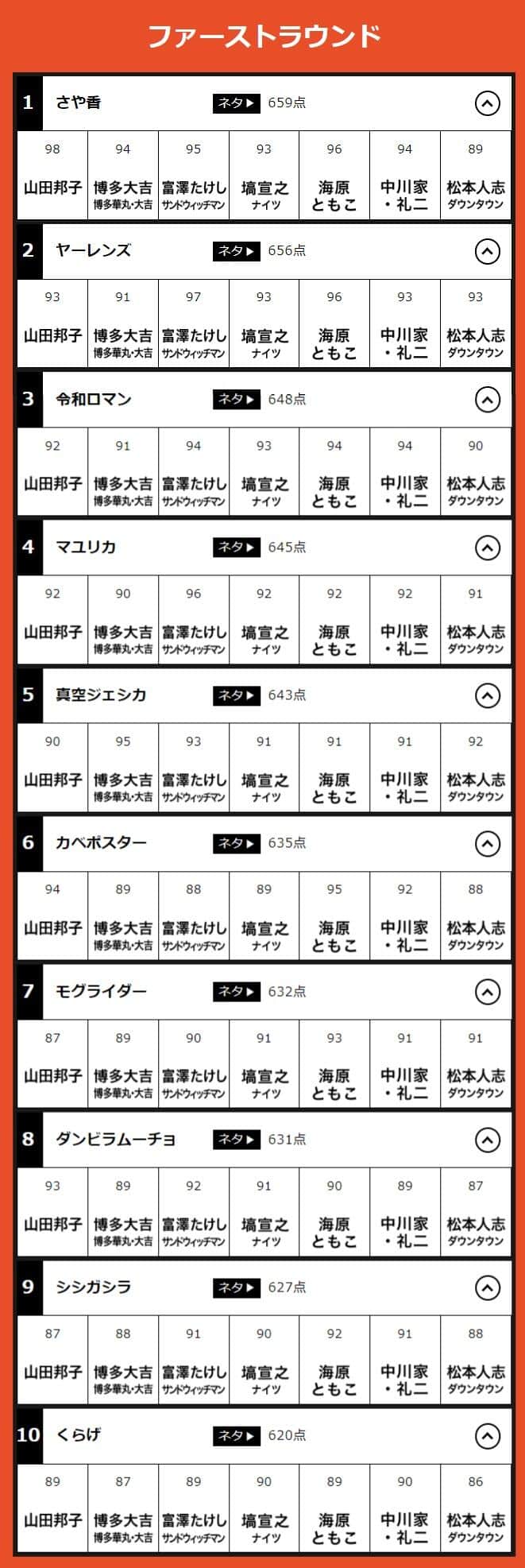 M-1グランプリ公式サイトより
