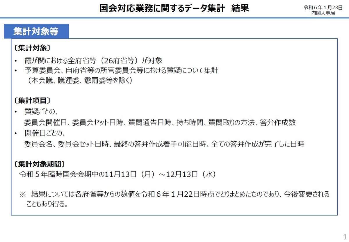 内閣人事局の発表資料より
