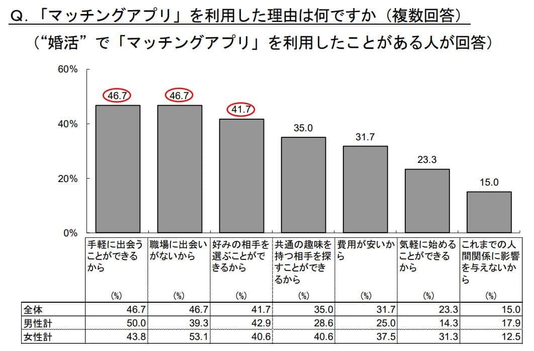 明治安田生命が2023年11月16日に発表した、夫婦をテーマとしたアンケート調査結果より