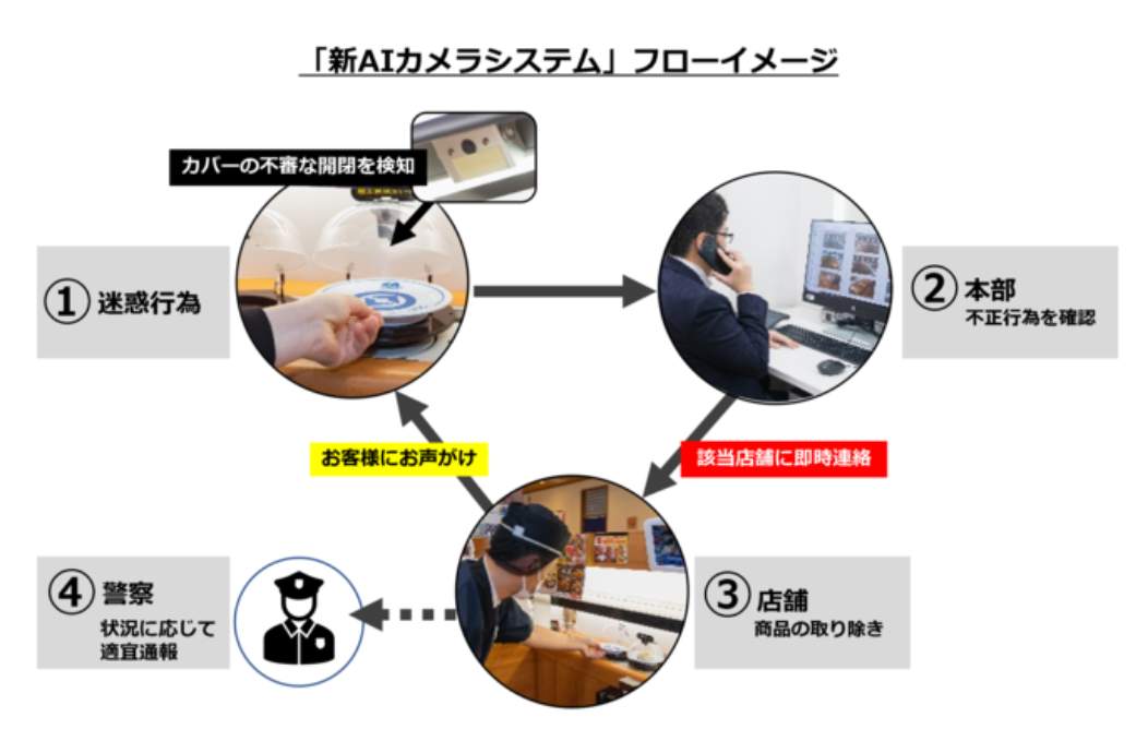 くら寿司公式サイトより