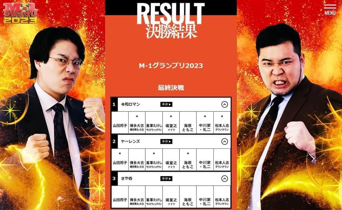 「M-1グランプリ2023」最終決戦の得票詳細、公式サイトより