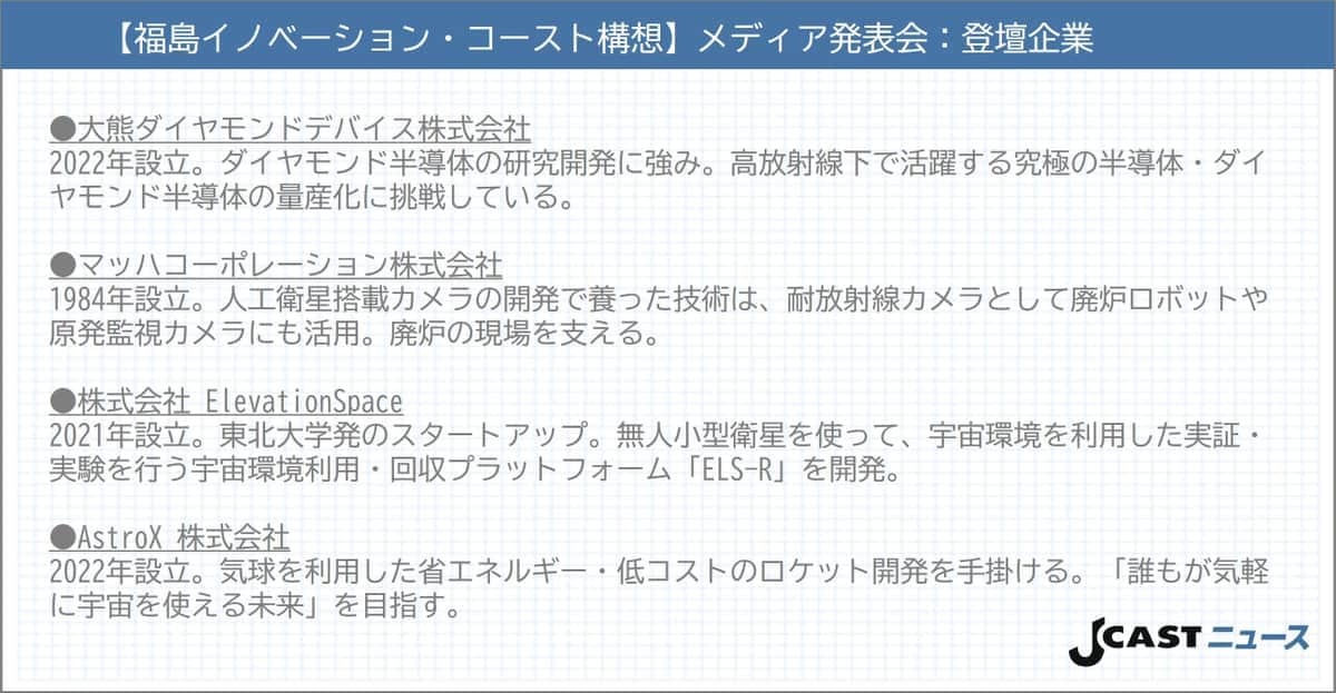 【福島イノベーション・コースト構想】メディア発表会：登壇企業