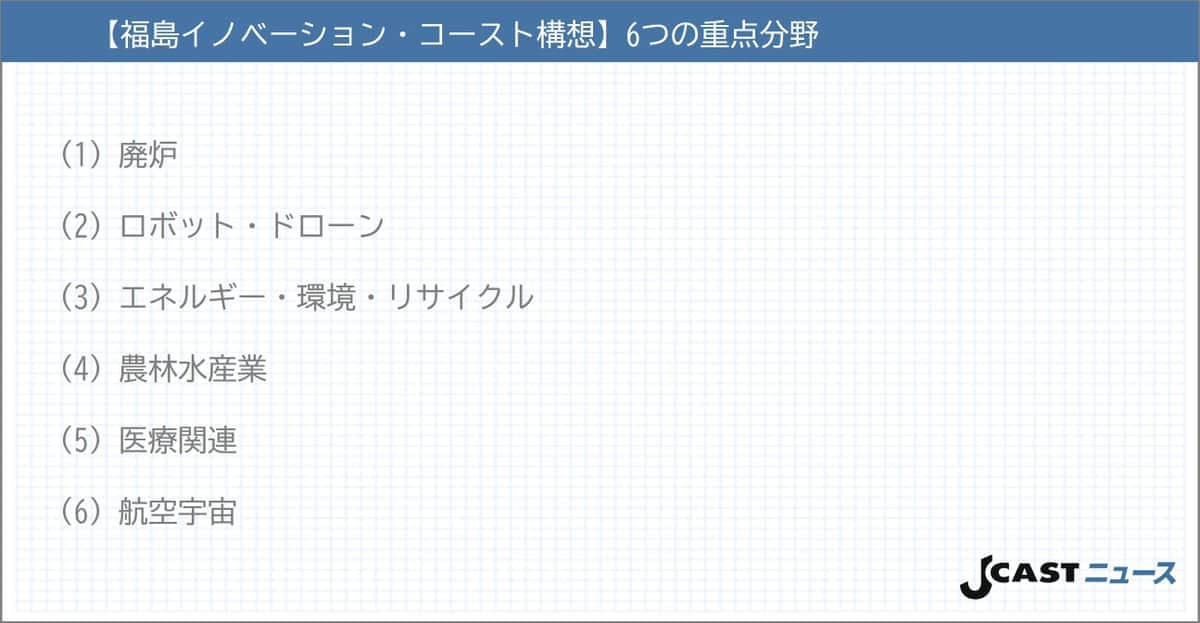 【福島イノベーション・コースト構想】6つの重点分野