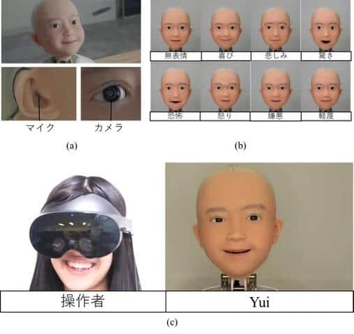 操作者の頭部がどう動いたか、をもとにYuiを動作させることで、操作者とYuiの表情を同期