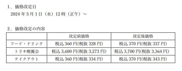 価格改定の金額（プレスリリースより）