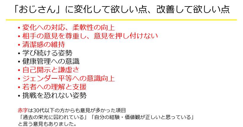 おじさんに変化してほしいこと（一般社団法人おじさん未来研究所より）