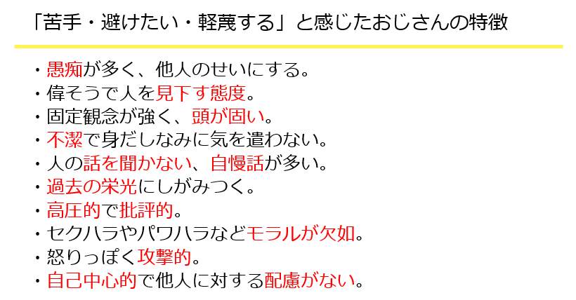 「苦手・避けたい・軽蔑する」と感じたおじさんの特徴（一般社団法人おじさん未来研究所より）