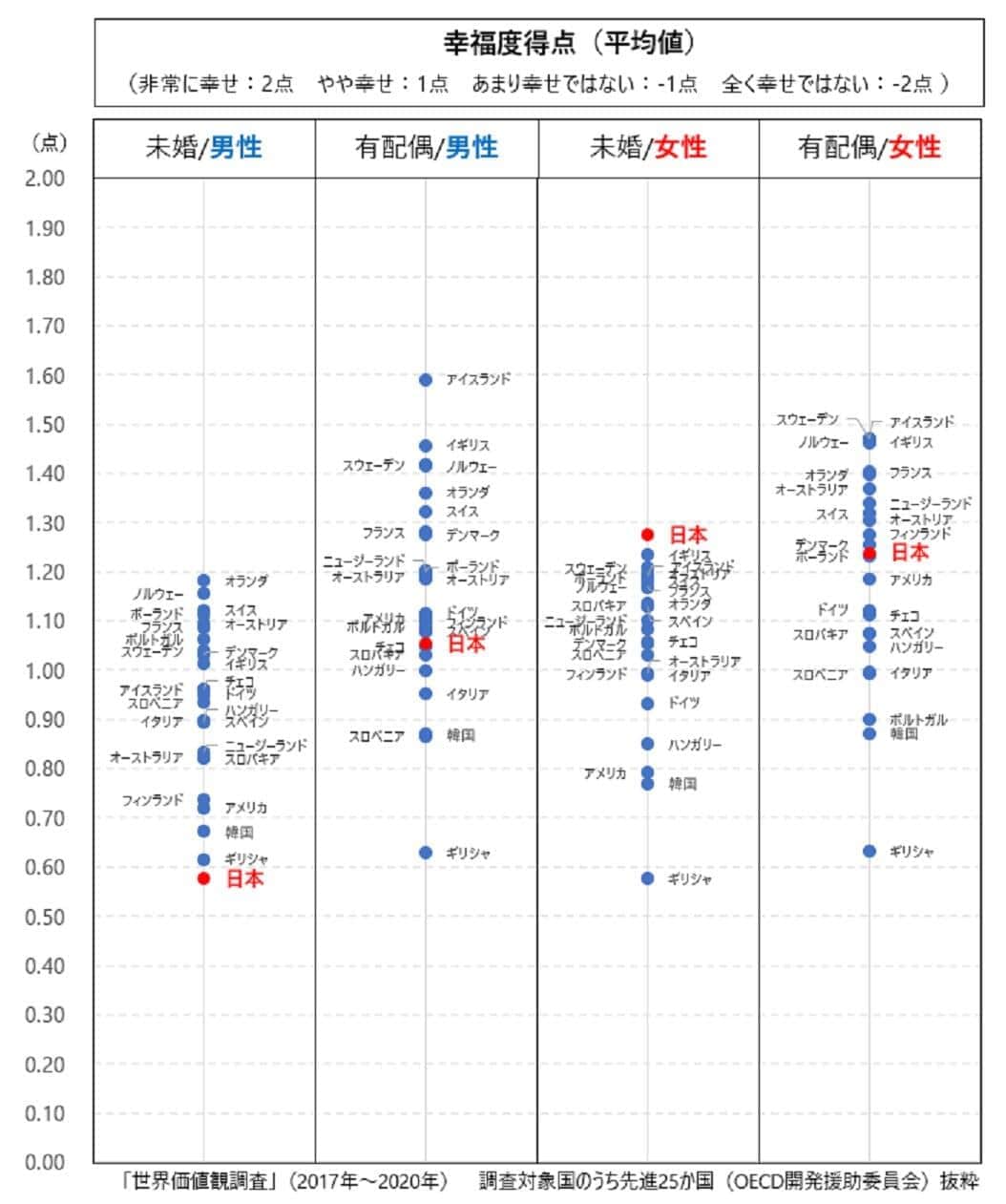 すももさんが作ったグラフ（画像は、すもも＠sumomodaneさん提供）
