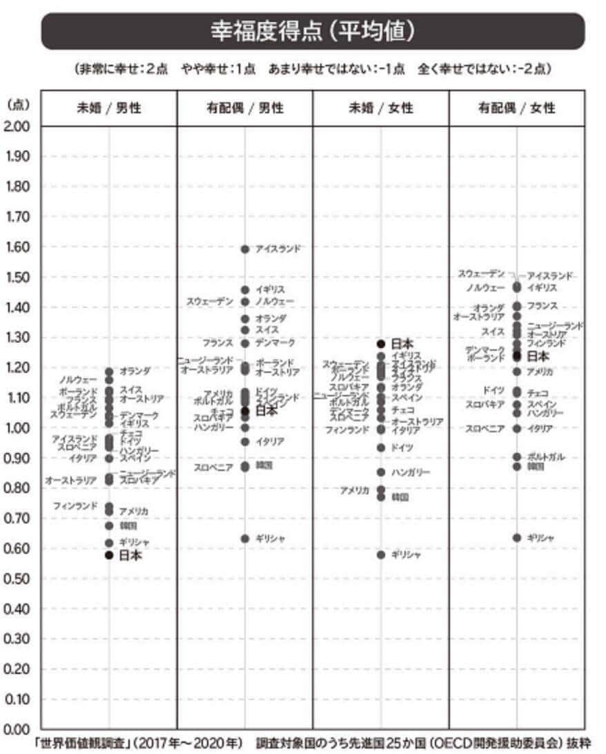 トイアンナさん著書のグラフ（画像は、すもも＠sumomodaneさん提供）