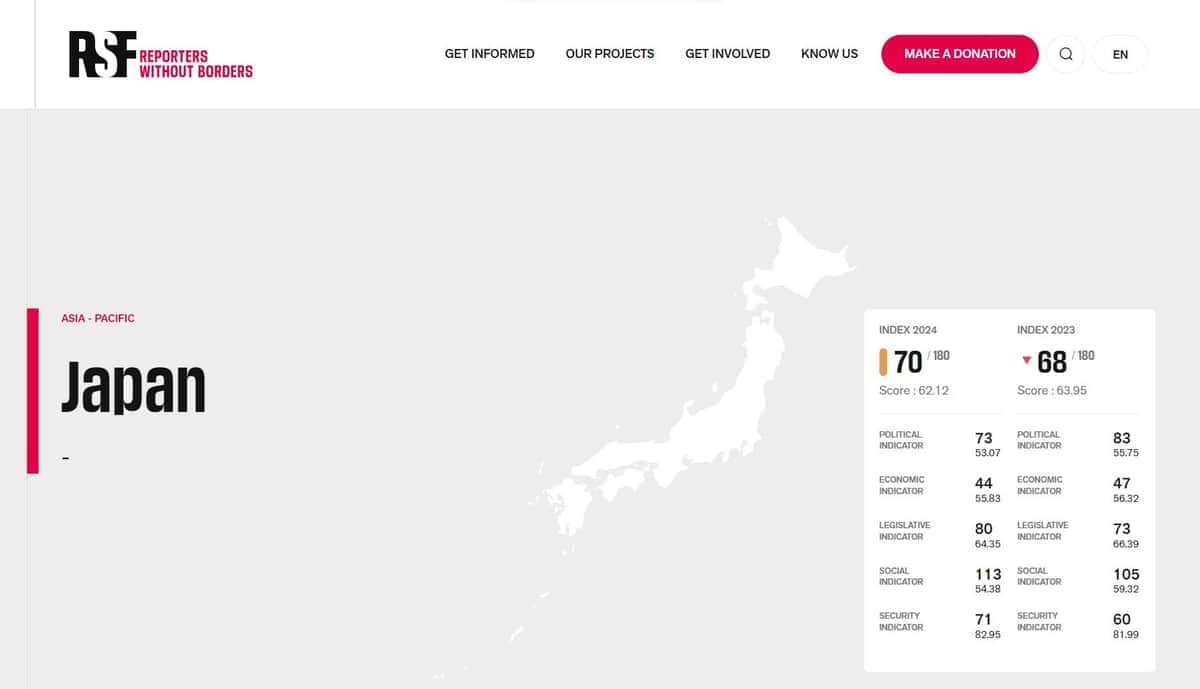 日本の順位なぜ下がる　「報道の自由度ランキング」が蒸し返す「フクシマ・ウォーター」「放射能処理水」
