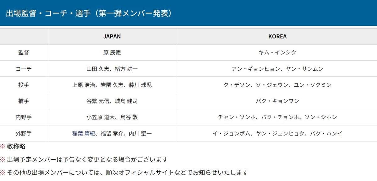 出場メンバー（北海道日本ハムファイターズホームページより）