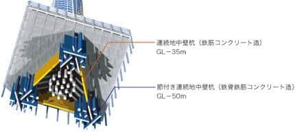 杭の概要図（地下からの見上げ）