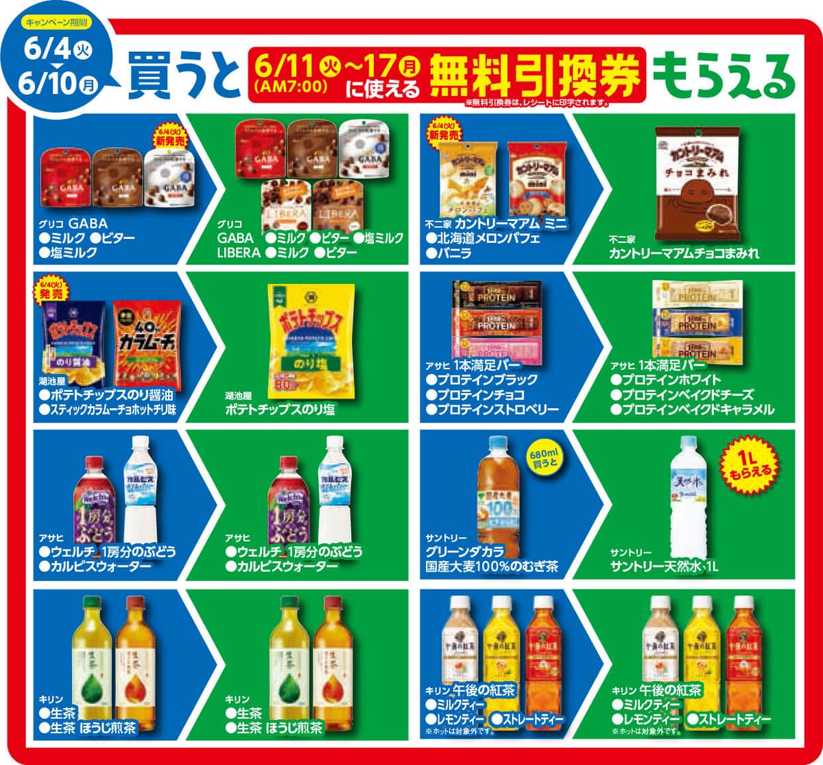 第1弾の対象商品（プレスリリースより）