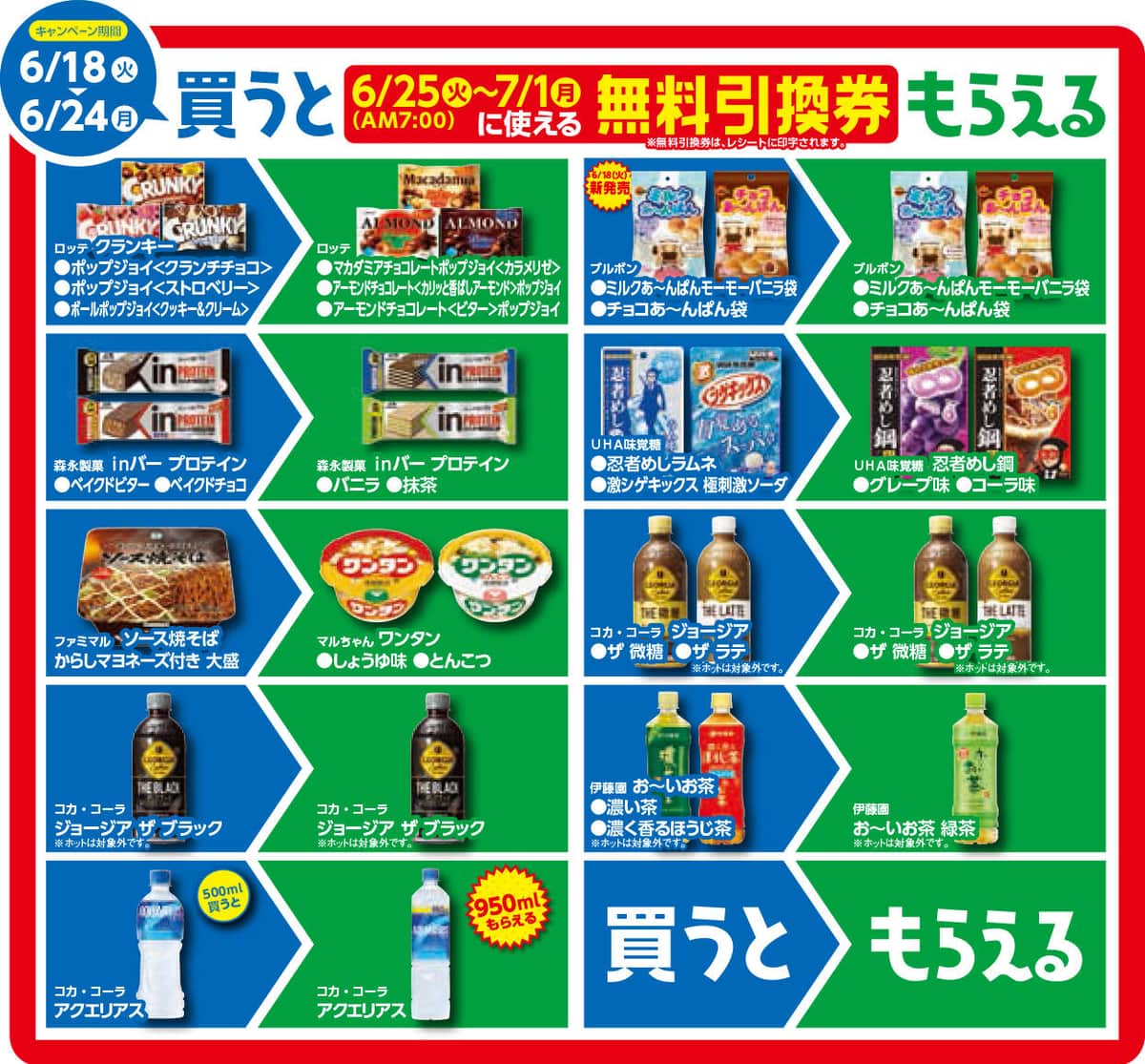 第3弾の対象商品（プレスリリースより）