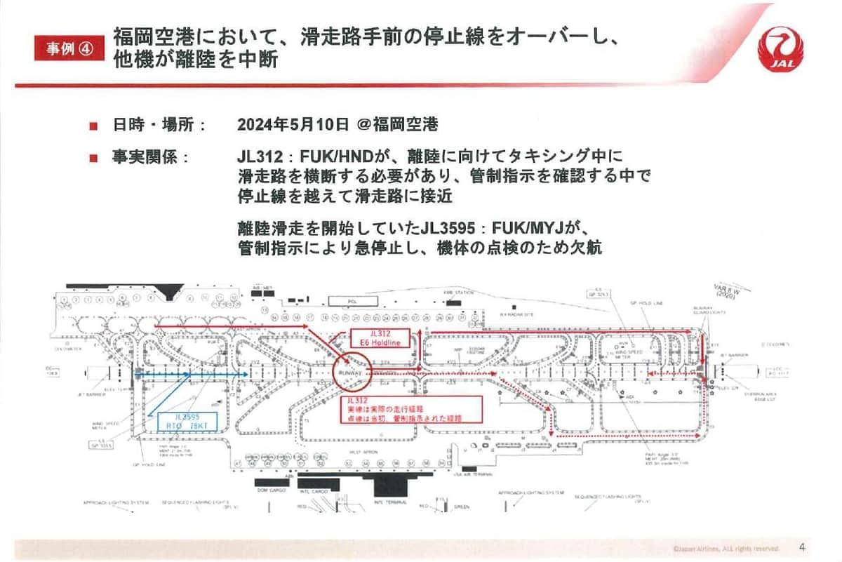国交省から厳重注意の対象になった事案の概要「福岡空港において、滑走路手前の停止線をオーバーし、他機が離陸を中断」（JALが記者会見で配布した資料から）