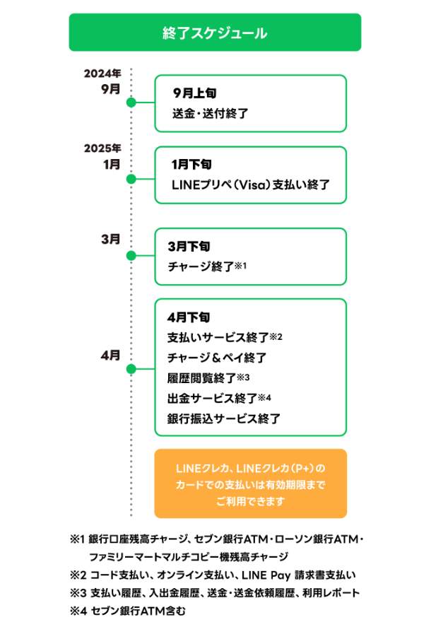 LINE Pay公式サイトより