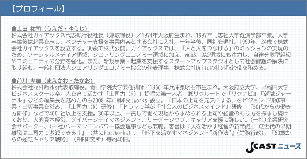 上田 祐司さん、前川 孝雄さんプロフィール
