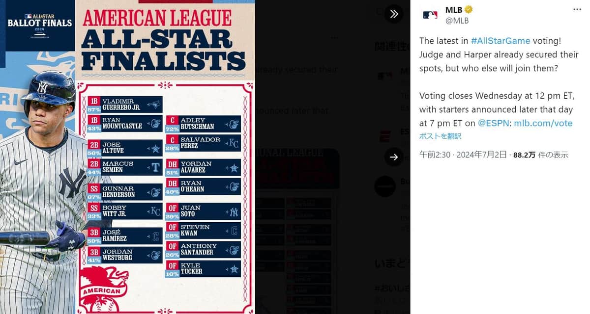 ア・リーグ2次投票中間発表（MLB公式Xより）
