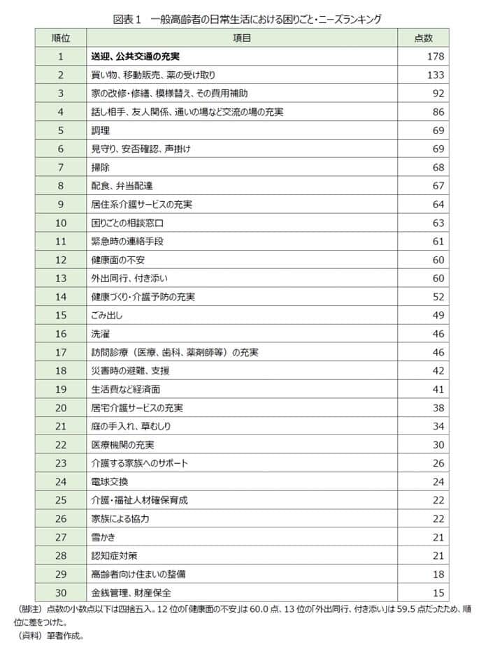 ニッセイ基礎研究所ホームページより