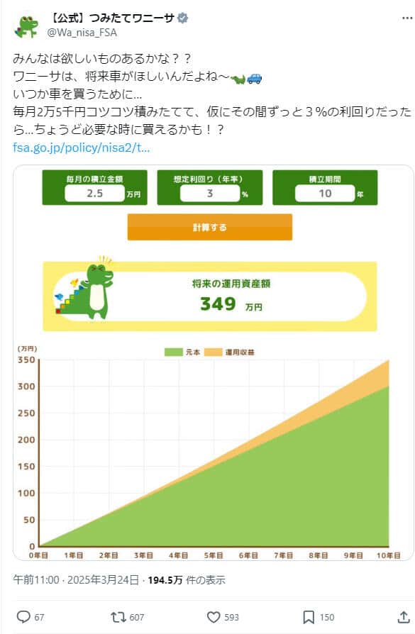 つみたてワニーサ公式X（＠Wa_nisa_FSA）より