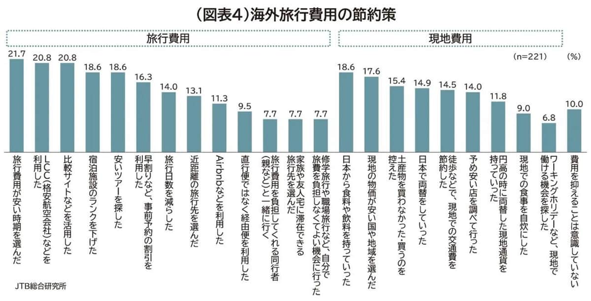 画像はJTB総合研究所プレスリリースより