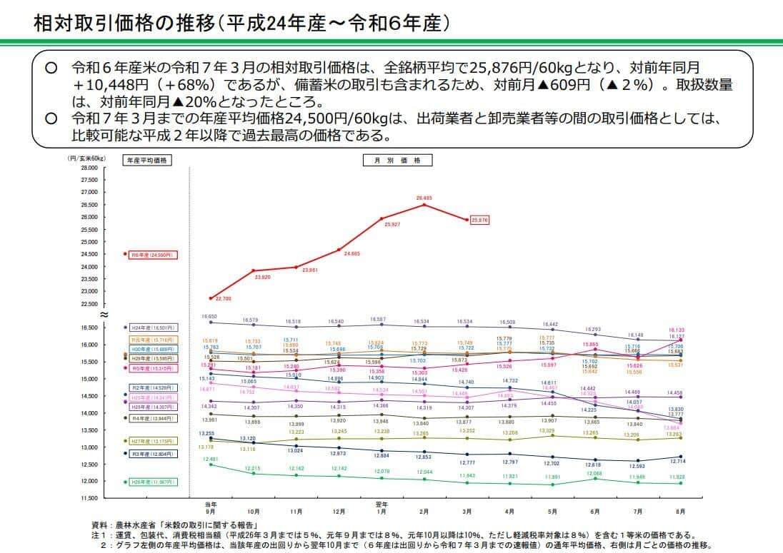 農林水産省の公式サイトより