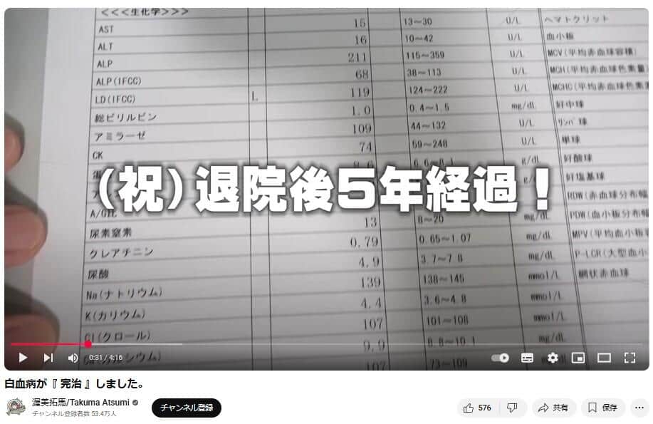 退院から5年が経った様子を動画で報告した