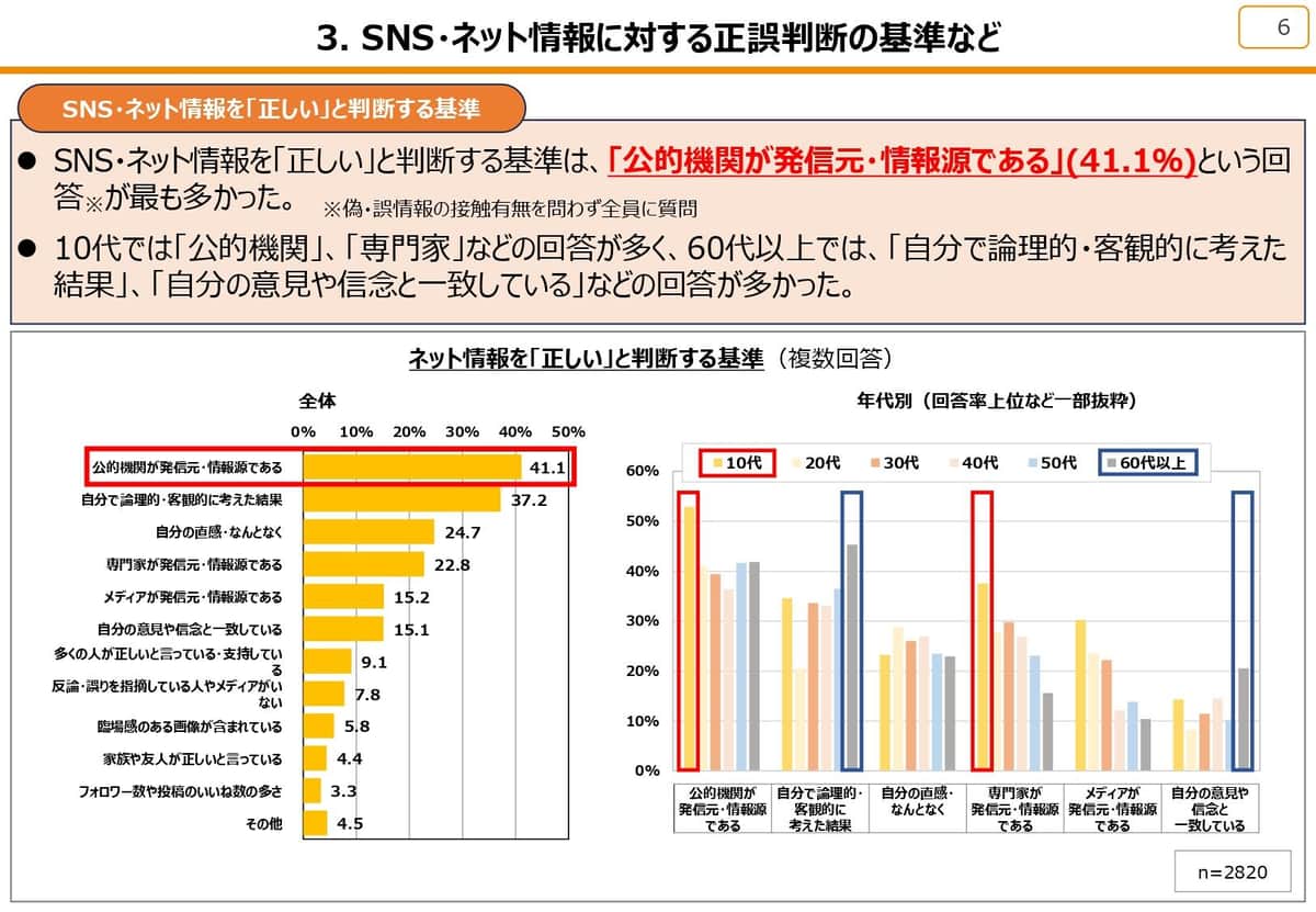 総務省「ICTリテラシー実態調査」より