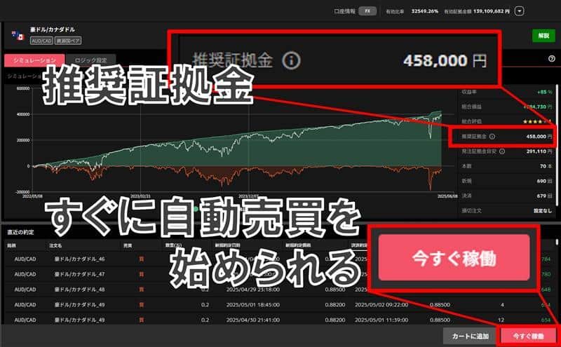 推奨証拠金はここで確認できる（画像はインヴァスト証券「トライオートFX」より）