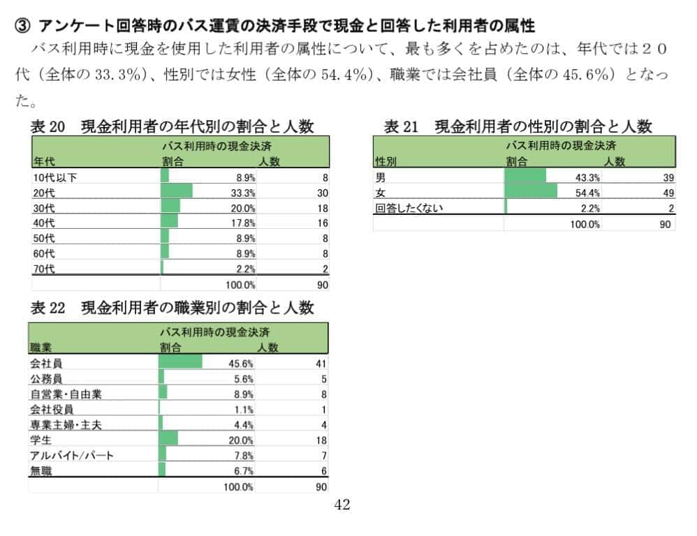 「令和６年度完全キャッシュレスバス実証運行報告書」より