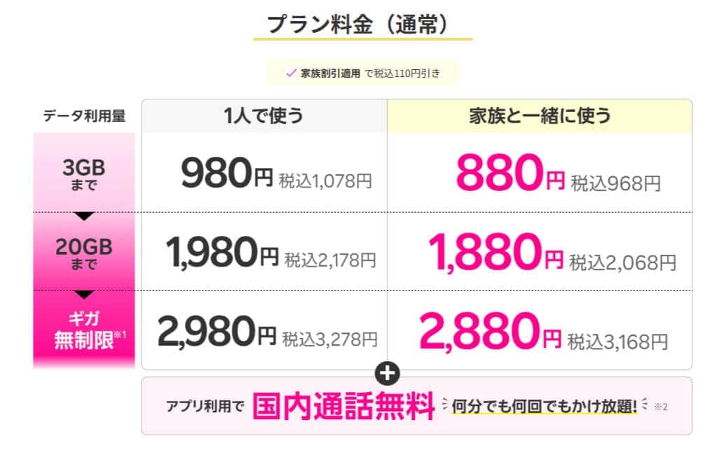 楽天モバイル公式サイトより。Rakuten最強プランの料金（家族と一緒に使う場合と1人で使う場合）