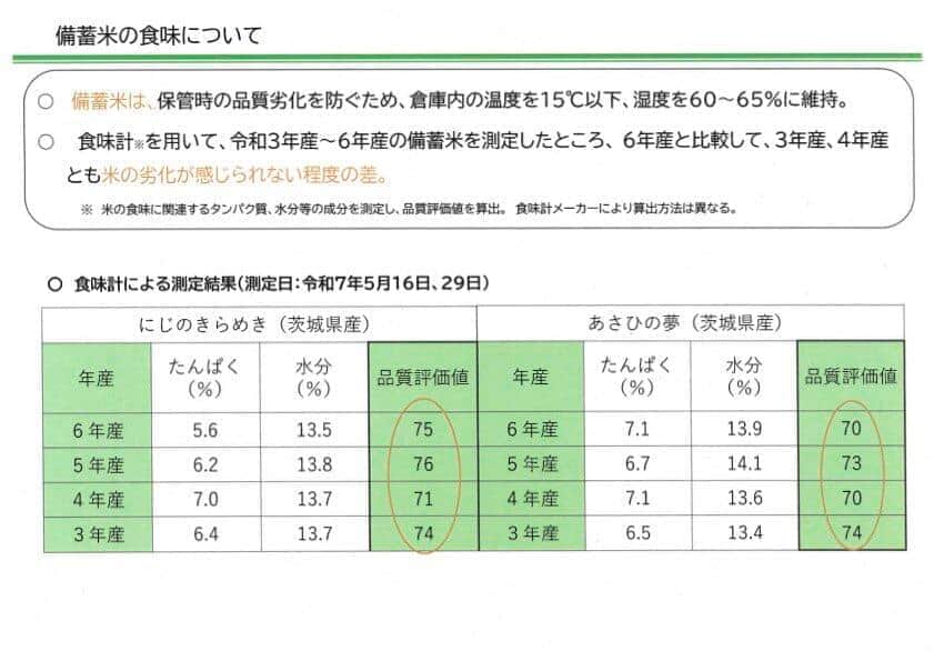 備蓄米の味は？写真は食味計による測定結果（小泉進次郎農水相のXから）