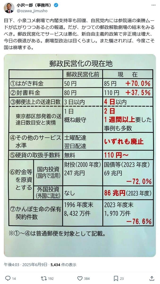 小沢一郎氏のXより（@ozawa_jimusho）