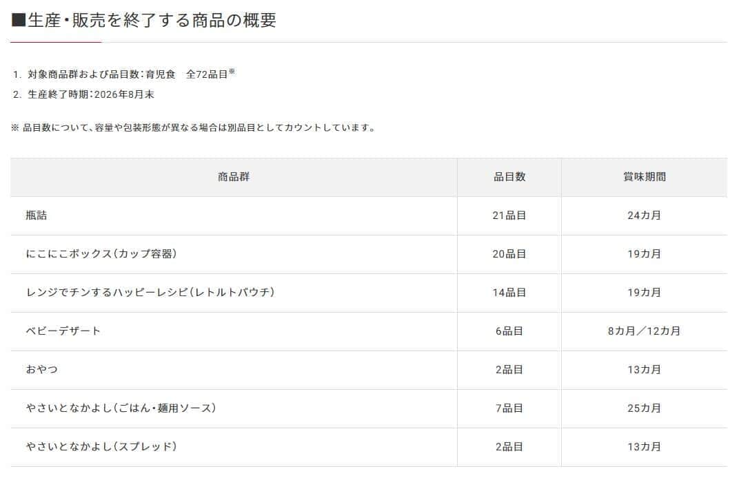 キユーピーが終了する全72品目の育児食（公式サイトより）