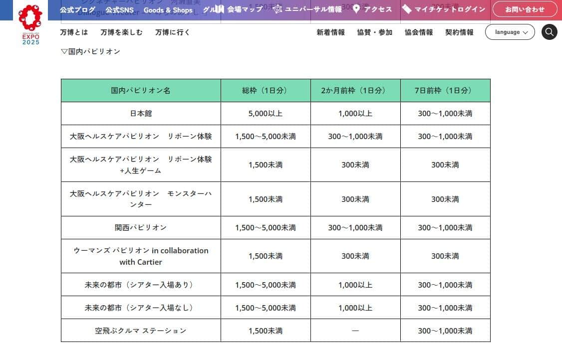 「予約対象となるパビリオン総枠数、当選枠情報」大阪・関西万博公式サイトより