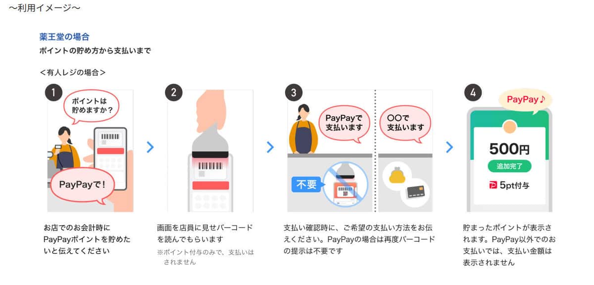 PayPayポイントの貯め方（写真はイメージ）