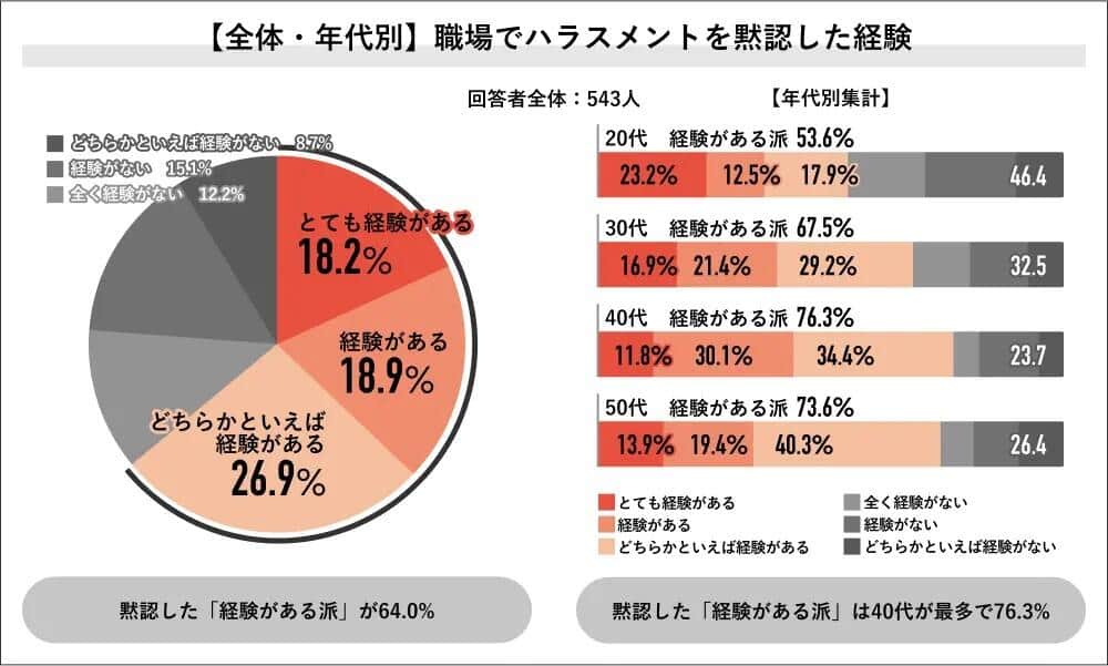 パーソルキャリア「Job総研」プレスリリースより