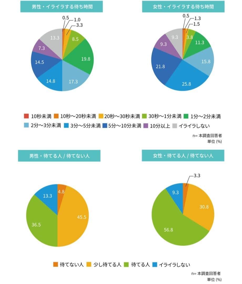 アスマークの「セルフレジのお困りごとに関するアンケート調査」より
