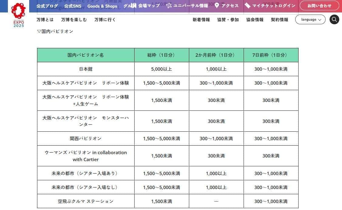 「予約対象となるパビリオン総枠数、当選枠情報」大阪・関西万博公式サイトより