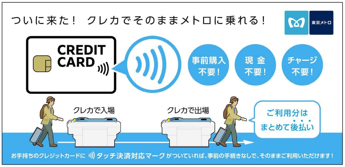 東京メトロ、26年春からクレカで入場、出場が可能に（プレスリリースより）
