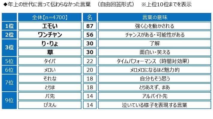 ジブラルタ生命保険プレスリリースより