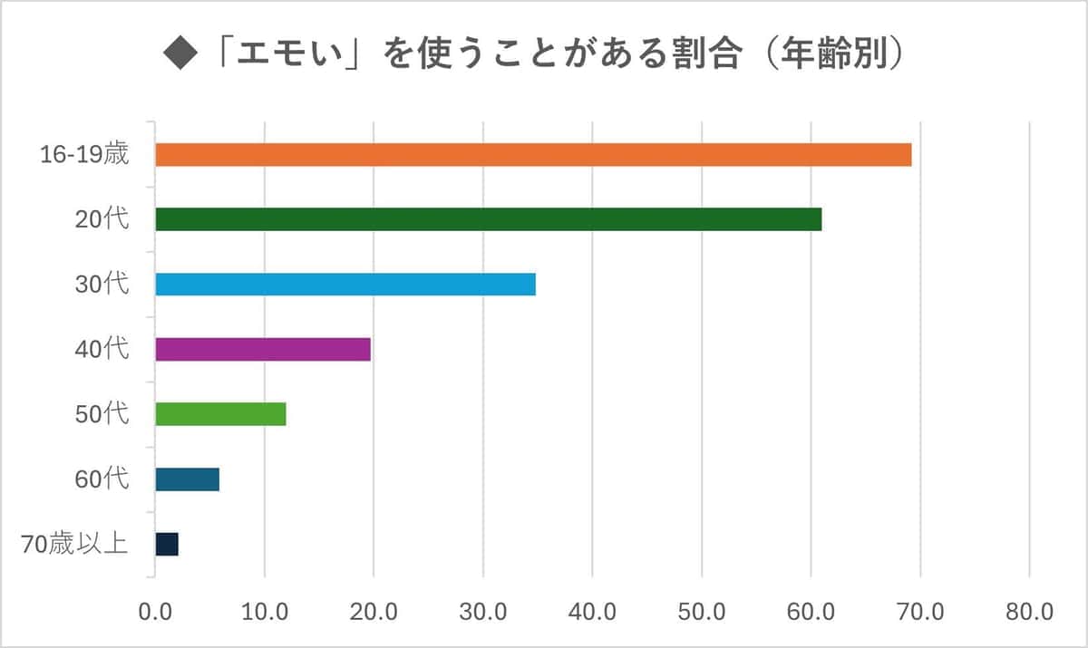 文化庁「2024年度国語に関する世論調査」より