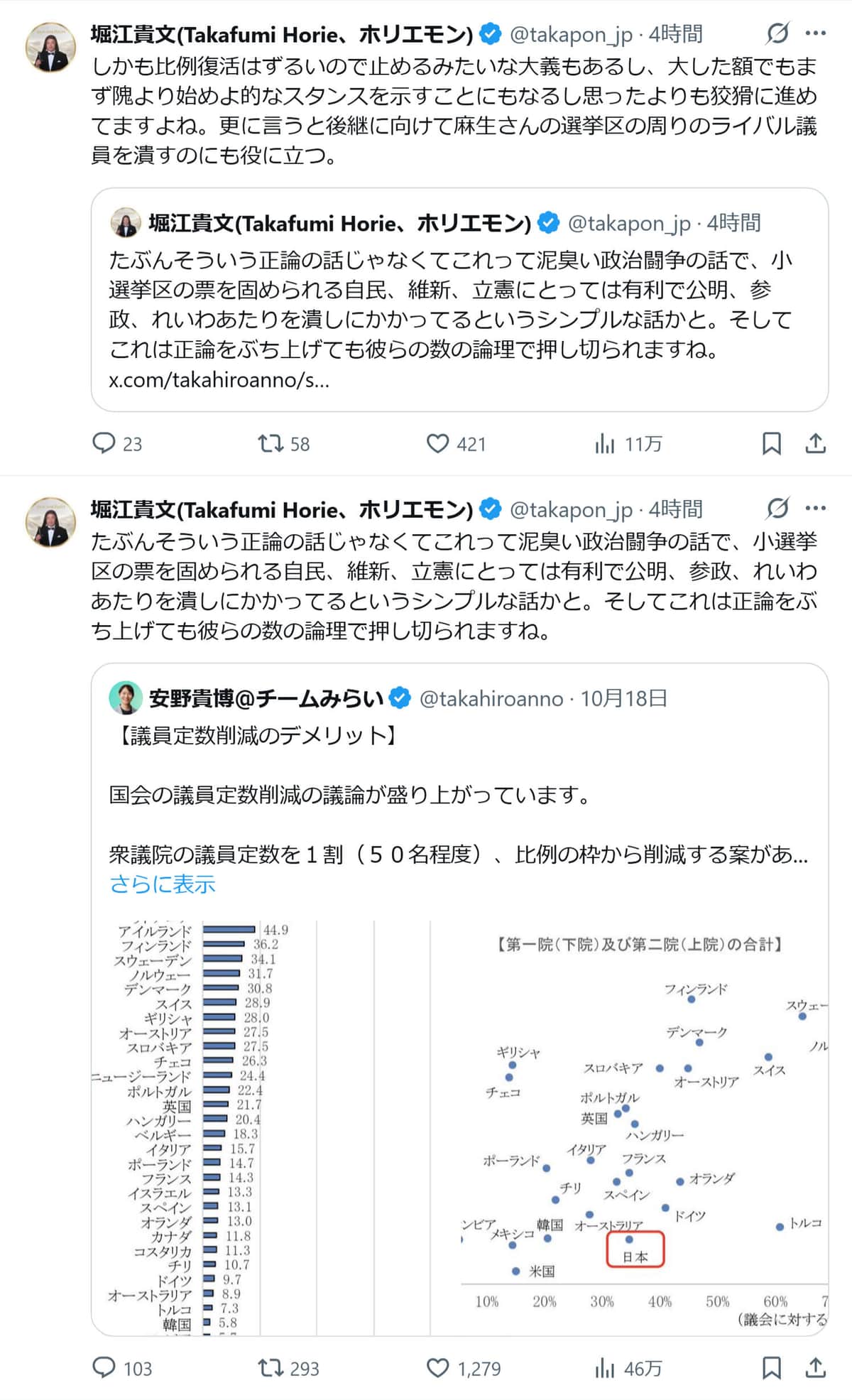 堀江貴文氏のXアカウントより（＠takapon_jp）