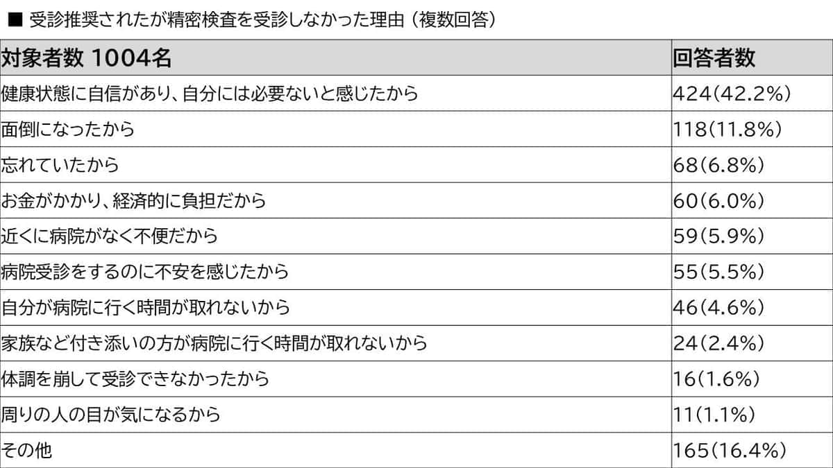 国立研究開発法人国立長寿医療研究センタープレスリリースより