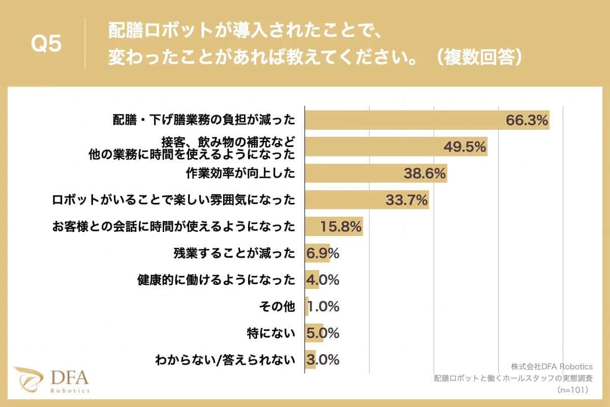 DFA Roboticsプレスリリースより