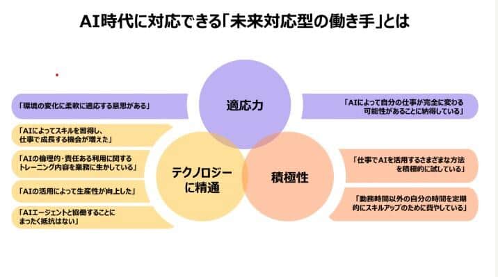 AI時代に対応できる「未来対応型の働き手」とは