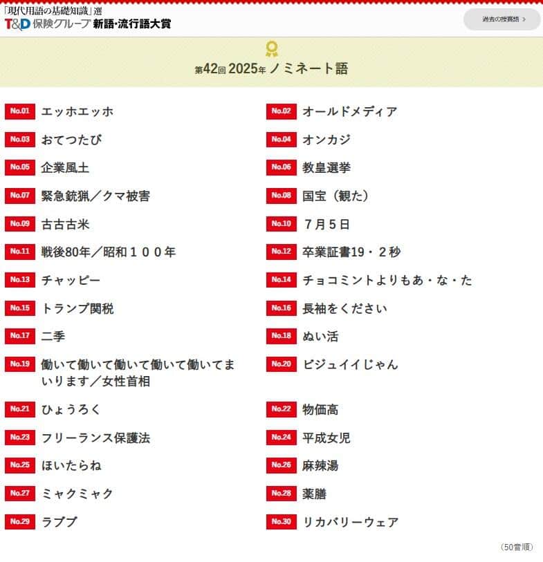 2025年の「新語・流行語大賞」でノミネートされた30語（公式サイトより）
